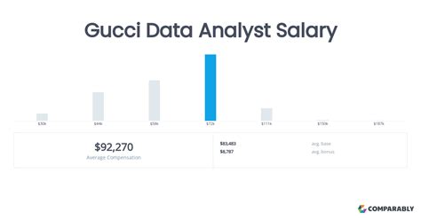 Salary: Gucci Analyst in United States 2